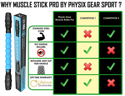 Muscle Roller Stick by Physix Gear Sport with Free Ebook (BLUE)