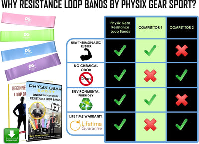 Resistance Loop Bands Set (Set of 4- Pink Blue Green Purple) 10x2in