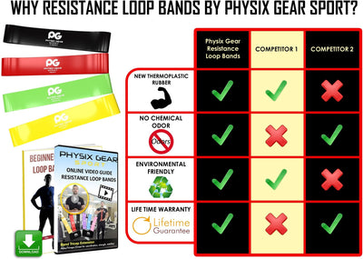 Resistance Loop Bands (Set of 4- Red Black Green Yellow) 10x2in